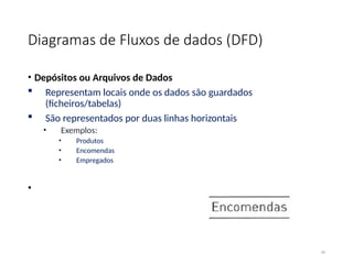 Diagramas de Fluxos de dados (DFD)
• Depósitos ou Arquivos de Dados
 Representam locais onde os dados são guardados
(ficheiros/tabelas)
 São representados por duas linhas horizontais
• Exemplos:
• Produtos
• Encomendas
• Empregados
•
26
 