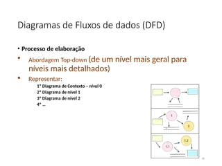 Diagramas de Fluxos de dados (DFD)
• Processo de elaboração
 Abordagem Top-down (de um nível mais geral para
níveis mais detalhados)
 Representar:
1º Diagrama de Contexto – nível 0
2º Diagrama de nível 1
3º Diagrama de nível 2
4º …
30
 