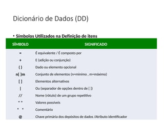 Dicionário de Dados (DD)
• Símbolos Utilizados na Definição de itens
46
SÍMBOLO SIGNIFICADO
= É equivalente / É composto por
+ E (adição ou conjunção)
( ) Dado ou elemento opcional
n{ }m Conjunto de elementos (n=minímo , m=máximo)
[ ] Elementos alternativos
| Ou (separador de opções dentro de [ ])
// Nome (rótulo) de um grupo repetitivo
" " Valores possíveis
* * Comentário
@ Chave primária dos depósitos de dados /Atributo identificador
 