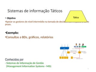Sistemas de informação Táticos
• Objetivo
•Apoiar os gestores de nível intermédio na tomada de decisões com impacto a curto
prazo.
•Exemplo:
•Consultas a BDs, gráficos, relatórios
5
Conhecidos por
- Sistemas de Informação de Gestão
(Management Information Systems - MIS)
Tático
 