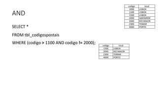 AND
SELECT *
FROM tbl_codigospostais
WHERE (codigo > 1100 AND codigo != 2000);
codigo local
1000 LISBOA
1100 LISBOA
1500 LISBOA
2000 SANTARÉM
2040 RIO MAIOR
2300 TOMAR
4000 PORTO
codigo local
1500 LISBOA
2040 RIO MAIOR
2300 TOMAR
4000 PORTO
 