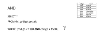 AND
SELECT *
FROM tbl_codigospostais
WHERE (codigo < 1100 AND codigo > 1500); ?
codigo local
1000 LISBOA
1100 LISBOA
1500 LISBOA
2000 SANTARÉM
2040 RIO MAIOR
2300 TOMAR
4000 PORTO
 