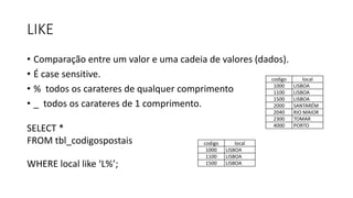 LIKE
• Comparação entre um valor e uma cadeia de valores (dados).
• É case sensitive.
• % todos os carateres de qualquer comprimento
• _ todos os carateres de 1 comprimento.
SELECT *
FROM tbl_codigospostais
WHERE local like ‘L%’;
codigo local
1000 LISBOA
1100 LISBOA
1500 LISBOA
2000 SANTARÉM
2040 RIO MAIOR
2300 TOMAR
4000 PORTO
codigo local
1000 LISBOA
1100 LISBOA
1500 LISBOA
 