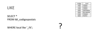 LIKE
SELECT *
FROM tbl_codigospostais
WHERE local like ‘_i%’; ?
codigo local
1000 LISBOA
1100 LISBOA
1500 LISBOA
2000 SANTARÉM
2040 RIO MAIOR
2300 TOMAR
4000 PORTO
 