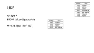 LIKE
SELECT *
FROM tbl_codigospostais
WHERE local like ‘_I%’;
codigo local
1000 LISBOA
1100 LISBOA
1500 LISBOA
2000 SANTARÉM
2040 RIO MAIOR
2300 TOMAR
4000 PORTO
codigo local
1000 LISBOA
1100 LISBOA
1500 LISBOA
2040 RIO MAIOR
 