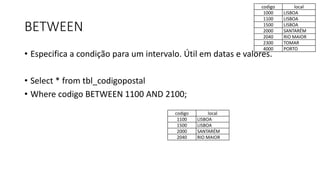 BETWEEN
• Especifica a condição para um intervalo. Útil em datas e valores.
• Select * from tbl_codigopostal
• Where codigo BETWEEN 1100 AND 2100;
codigo local
1000 LISBOA
1100 LISBOA
1500 LISBOA
2000 SANTARÉM
2040 RIO MAIOR
2300 TOMAR
4000 PORTO
codigo local
1100 LISBOA
1500 LISBOA
2000 SANTARÉM
2040 RIO MAIOR
 
