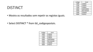 DISTINCT
• Mostra os resultados sem repetir os registos iguais.
• Select DISTINCT * from tbl_codigospostais.
codigo local
1000 LISBOA
1100 LISBOA
1500 LISBOA
2000 SANTARÉM
2040 RIO MAIOR
2300 TOMAR
4000 PORTO
codigo local
1000 LISBOA
1100 LISBOA
1500 LISBOA
2000 SANTARÉM
2040 RIO MAIOR
2300 TOMAR
4000 PORTO
 