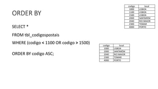ORDER BY
SELECT *
FROM tbl_codigospostais
WHERE (codigo < 1100 OR codigo > 1500)
ORDER BY codigo ASC;
codigo local
1000 LISBOA
1100 LISBOA
1500 LISBOA
2000 SANTARÉM
2040 RIO MAIOR
2300 TOMAR
4000 PORTO
codigo local
1000 LISBOA
2000 SANTARÉM
2040 RIO MAIOR
2300 TOMAR
4000 PORTO
 
