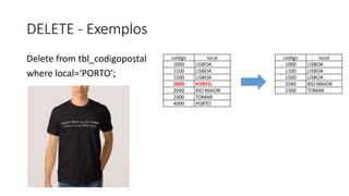 DELETE - Exemplos
Delete from tbl_codigopostal
where local=‘PORTO’;
codigo local
1000 LISBOA
1100 LISBOA
1500 LISBOA
2040 RIO MAIOR
2300 TOMAR
codigo local
1000 LISBOA
1100 LISBOA
1500 LISBOA
2000 PORTO
2040 RIO MAIOR
2300 TOMAR
4000 PORTO
 