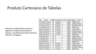 Produto Cartesiano de Tabelas
Id Nome Idade Telefone Cod_postal Código Local
71 António Dias 43 789654 1000 1000 Lisboa
71 António Dias 43 789654 1000 2000 Santarém
71 António Dias 43 789654 1000 2040 Rio Maior
71 António Dias 43 789654 1000 4000 Porto
54 Célia Morais 36 123456 1000 1000 Lisboa
54 Célia Morais 36 123456 1000 2000 Santarém
54 Célia Morais 36 123456 1000 2040 Rio Maior
54 Célia Morais 36 123456 1000 4000 Porto
12 Isabel Silva 28 2040 1000 Lisboa
12 Isabel Silva 28 2040 2000 Santarém
12 Isabel Silva 28 2040 2040 Rio Maior
12 Isabel Silva 28 2040 4000 Porto
49 José António 17 333555 2000 1000 Lisboa
49 José António 17 333555 2000 2000 Santarém
49 José António 17 333555 2000 2040 Rio Maior
49 José António 17 333555 2000 4000 Porto
Dado que na tabela Pessoa existem 4
registos e na tabela Postal existem 4
registos, o resultado do produto cartesiano
será 4*4 = 16 registos.
 