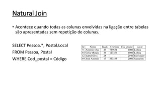 Natural Join
• Acontece quando todas as colunas envolvidas na ligação entre tabelas
são apresentadas sem repetição de colunas.
SELECT Pessoa.*, Postal.Local
FROM Pessoa, Postal
WHERE Cod_postal = Código
Id Nome Idade Telefone Cod_postal Local
71 António Dias 43 789654 1000 Lisboa
54 Célia Morais 36 123456 1000 Lisboa
12 Isabel Silva 28 2040 Rio Maior
49 José António 17 333555 2000 Santarém
 