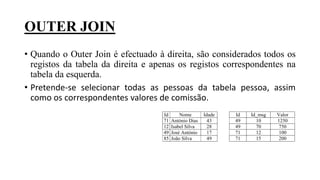 OUTER JOIN
• Quando o Outer Join é efectuado à direita, são considerados todos os
registos da tabela da direita e apenas os registos correspondentes na
tabela da esquerda.
• Pretende-se selecionar todas as pessoas da tabela pessoa, assim
como os correspondentes valores de comissão.
Id Nome Idade Id Id_msg Valor
71 António Dias 43 49 10 1250
12 Isabel Silva 28 49 70 750
49 José António 17 71 12 100
85 João Silva 49 71 15 200
 