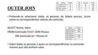 OUTER JOIN
• Pretende-se selecionar todas as pessoas da tabela pessoa, assim
como os correspondentes valores de comissão.
SELECT Nome, Valor
FROM Comissão RIGHT JOIN Pessoa
ON Comissão.Id = Pessoa.Id
• Saber todas as pessoas e quais as correspondências na comissão
mesmo que não tenham valor.
Id Nome Idade Id Id_msg Valor
71 António Dias 43 49 10 1250
12 Isabel Silva 28 49 70 750
49 José António 17 71 12 100
85 João Silva 49 71 15 200
Nome Valor
António Dias 100
António Dias 200
Isabel Silva
José António 1250
José António 750
João Silva
 