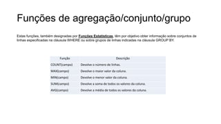 Funções de agregação/conjunto/grupo
Estas funções, também designadas por Funções Estatísticas, têm por objetivo obter informação sobre conjuntos de
linhas especificadas na cláusula WHERE ou sobre grupos de linhas indicadas na cláusula GROUP BY.
Função Descrição
COUNT(campo) Devolve o número de linhas.
MAX(campo) Devolve o maior valor da coluna.
MIN(campo) Devolve o menor valor da coluna.
SUM(campo) Devolve a soma de todos os valores da coluna.
AVG(campo) Devolve a média de todos os valores da coluna.
 