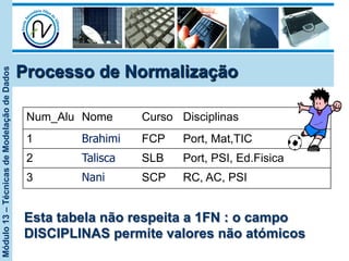 Módulo13–TécnicasdeModelaçãodeDados
Num_Alu Nome Curso Disciplinas
1 Brahimi FCP Port, Mat,TIC
2 Talisca SLB Port, PSI, Ed.Fisica
3 Nani SCP RC, AC, PSI
Esta tabela não respeita a 1FN : o campo
DISCIPLINAS permite valores não atómicos
Processo de Normalização
 