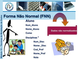 Módulo13–TécnicasdeModelaçãodeDados
Dados não normalizados
Aluno
Num_Aluno
Nome_Aluno
Curso
Disciplinas *
Num_Disc
Nome _Disc
Cod_Prof
Nome_Prof
Nota
Forma Não Normal (FNN)
 