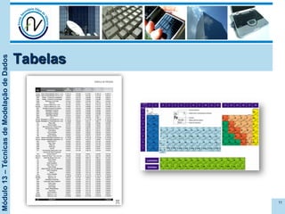 Módulo13–TécnicasdeModelaçãodeDados
Tabelas
11
 