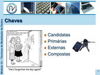 Módulo13–TécnicasdeModelaçãodeDados
Chaves
n  Candidatas
n  Primárias
n  Externas
n  Compostas
20
 