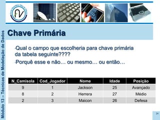 Módulo13–TécnicasdeModelaçãodeDados
Chave Primária
24
N_Camisola Cod_Jogador Nome Idade Posição
9 1 Jackson 25 Avançado
8 2 Herrera 27 Médio
2 3 Maicon 26 Defesa
• Qual o campo que escolheria para chave primária
da tabela seguinte????
• Porquê esse e não… ou mesmo… ou então…
 