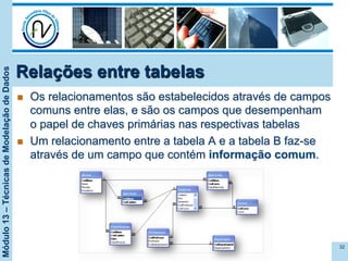 Módulo13–TécnicasdeModelaçãodeDados
Relações entre tabelas
32
n  Os relacionamentos são estabelecidos através de campos
comuns entre elas, e são os campos que desempenham
o papel de chaves primárias nas respectivas tabelas
n  Um relacionamento entre a tabela A e a tabela B faz-se
através de um campo que contém informação comum.
 