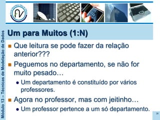 Módulo13–TécnicasdeModelaçãodeDados
Um para Muitos (1:N)
n  Que leitura se pode fazer da relação
anterior???
n  Peguemos no departamento, se não for
muito pesado…
l  Um departamento é constituído por vários
professores.
n  Agora no professor, mas com jeitinho…
l  Um professor pertence a um só departamento.
38
 