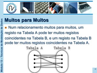 Módulo13–TécnicasdeModelaçãodeDados
Muitos para Muitos
n  Num relacionamento muitos para muitos, um
registo na Tabela A pode ter muitos registos
coincidentes na Tabela B, e um registo na Tabela B
pode ter muitos registos coincidentes na Tabela A.
39
 