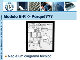 Módulo13–TécnicasdeModelaçãodeDados
• Assiste à
Modelo E-R -> Porquê???
n  Não é um diagrama técnico
 
