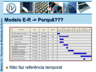 Módulo13–TécnicasdeModelaçãodeDados
• Assiste à
Modelo E-R -> Porquê???
n  Não faz referência temporal
 