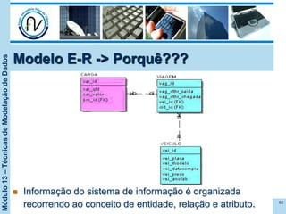 Módulo13–TécnicasdeModelaçãodeDados
n  Informação do sistema de informação é organizada
recorrendo ao conceito de entidade, relação e atributo. 62
Modelo E-R -> Porquê???
 