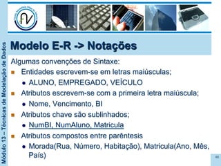 Módulo13–TécnicasdeModelaçãodeDados
Algumas convenções de Sintaxe:
n  Entidades escrevem-se em letras maiúsculas;
l  ALUNO, EMPREGADO, VEÍCULO
n  Atributos escrevem-se com a primeira letra maiúscula;
l  Nome, Vencimento, BI
n  Atributos chave são sublinhados;
l  NumBI, NumAluno, Matricula
n  Atributos compostos entre parêntesis
l  Morada(Rua, Número, Habitação), Matricula(Ano, Mês,
País) 65
Modelo E-R -> Notações
 