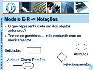 Módulo13–TécnicasdeModelaçãodeDados
n  O que representa cada um dos objetos
anteriores?
n  Temos os genéricos… não confundir com os
medicamentos …
Entidades
67
Modelo E-R -> Notações
Atributos
Relacionamentos
Atributo Chave Primária
 