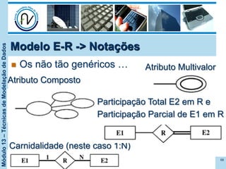 Módulo13–TécnicasdeModelaçãodeDados
n  Os não tão genéricos …
68
Modelo E-R -> Notações
Atributo Composto
Atributo Multivalor
Carnidalidade (neste caso 1:N)
Participação Total E2 em R e
Participação Parcial de E1 em R
 