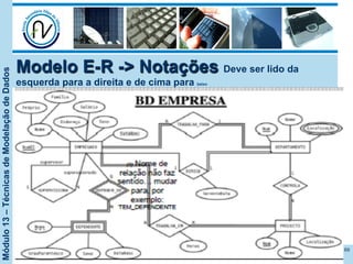 Módulo13–TécnicasdeModelaçãodeDados
Modelo E-R -> Notações Deve ser lido da
esquerda para a direita e de cima para baixo
69
 
