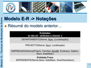 Módulo13–TécnicasdeModelaçãodeDados
Modelo E-R -> Notações
n  Résumé do modelo anterior…
70
Entidades
(e não só - atributos e chaves -)
DEPARTAMENTO(Nome, Num, {Localização})
PROJECTO(Nome, Num, Localização)
EMPREGADO(Nome(Próprio, Família), NumBI, Endereço, Salário,
Sexo, DataNasc)
Entidade Fraca
DEPENDENTE(Nome,Sexo, DataNasc, GrauParentesco)
 