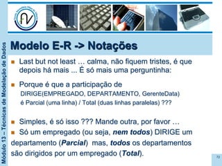 Módulo13–TécnicasdeModelaçãodeDados
n  Last but not least … calma, não fiquem tristes, é que
depois há mais ... É só mais uma perguntinha:
n  Porque é que a participação de
DIRIGE(EMPREGADO, DEPARTAMENTO, GerenteData)
é Parcial (uma linha) / Total (duas linhas paralelas) ???
n  Simples, é só isso ??? Mande outra, por favor …
n  Só um empregado (ou seja, nem todos) DIRIGE um
departamento (Parcial) mas, todos os departamentos
são dirigidos por um empregado (Total). 72
Modelo E-R -> Notações
 