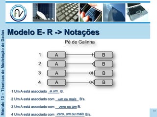 Módulo13–TécnicasdeModelaçãodeDados
Modelo E- R -> Notações
73
• 1 Um A está associado ______ B.
• 2 Um A está associado com ____________ B’s.
• 3 Um A está associado com ___________ B.
• 4 Um A está associado com _______________ B’s.
• a um
• um ou mais
• zero ou um
• zero, um ou mais
 