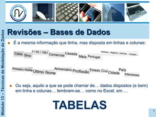 Módulo13–TécnicasdeModelaçãodeDados
Revisões – Bases de Dados
n  É a mesma informação que tinha, mas disposta em linhas e colunas:
8
n  Ou seja, aquilo a que se pode chamar de… dados dispostos (e bem)
em linha e colunas… lembram-se… como no Excel, em …
TABELAS
 