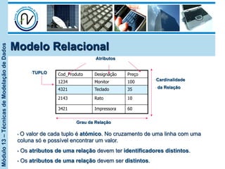 Módulo13–TécnicasdeModelaçãodeDados
Modelo Relacional
Cod_Produto Designação Preço
1234 Monitor 100
4321 Teclado 35
2143 Rato 10
3421 Impressora 60
• TUPLO
• Grau da Relação
• Cardinalidade
•  da Relação
• Atributos
•  O valor de cada tuplo é atómico. No cruzamento de uma linha com uma
coluna só e possível encontrar um valor.
•  Os atributos de uma relação devem ter identificadores distintos.
•  Os atributos de uma relação devem ser distintos.
 