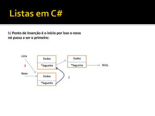b) Ponto de inserção é o início por isso o novo
nó passa a ser o primeiro:
 