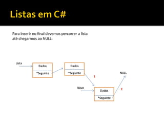 Para inserir no final devemos percorrer a lista
até chegarmos ao NULL:
 