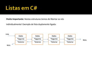 Muito Importante: Nestas estruturas temos de libertar os nós
individualmente! Exemplo de lista duplamente ligada:
 