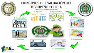 1 - Continuidad
2 - Equidad 3 - Oportunidad
4 - Publicidad
PRINCIPIOS DE EVALUACIÓN DEL
DESEMPEÑO POLICIAL
ARTÍCULO 3 – DE...