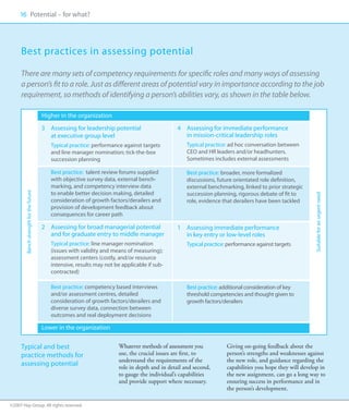 16 Potential – for what?
     00




     Best practices in assessing potential

     There are many sets of competency requirements for specific roles and many ways of assessing
     a person’s fit to a role. Just as different areas of potential vary in importance according to the job
     requirement, so methods of identifying a person’s abilities vary, as shown in the table below.

                                       Higher in the organization
                                       3 	Assessing for leadership potential                 4 	
                                                                                                  Assessing for immediate performance
                                           at executive group level                               in mission-critical leadership roles
                                       	Typical practice: performance against targets        	  Typical practice: ad hoc conversation between
                                         and line manager nomination; tick-the-box                CEO and HR leaders and/or headhunters.
                                         succession planning                                      Sometimes includes external assessments

                                       	Best practice: talent review forums supplied         	Best practice: broader, more formalized
                                         with objective survey data, external bench-            discussions, future orientated role definition,
                                         marking, and competency interview data                 external benchmarking, linked to prior strategic
                                         to enable better decision making, detailed
       Bench strength for the future




                                                                                                succession planning, rigorous debate of fit to




                                                                                                                                                       Suitable for an urgent need
                                         consideration of growth factors/derailers and          role, evidence that derailers have been tackled
                                         provision of development feedback about
                                         consequences for career path

                                       2	Assessing for broad managerial potential            1 	  ssessing immediate performance
                                                                                                    A
                                          and for graduate entry to middle manager                  in key entry or low-level roles
                                       	Typical practice: line manager nomination            	 Typical practice: performance against targets
                                         (issues with validity and means of measuring);
                                         assessment centers (costly, and/or resource          	
                                         intensive, results may not be applicable if sub-
                                         contracted)
                                       	
                                       	Best practice: competency based interviews           	Best practice: additional consideration of key
                                         and/or assessment centres, detailed                    threshold competencies and thought given to
                                         consideration of growth factors/derailers and          growth factors/derailers
                                         diverse survey data, connection between
                                         outcomes and real deployment decisions

                                       Lower in the organization


     Typical and best                                                 Whatever methods of assessment you          Giving on-going feedback about the
     practice methods for                                             use, the crucial issues are first, to       person’s strengths and weaknesses against
                                                                      understand the requirements of the          the new role, and guidance regarding the
     assessing potential                                              role in depth and in detail and second,     capabilities you hope they will develop in
                                                                      to gauge the individual’s capabilities      the new assignment, can go a long way to
                                                                      and provide support where necessary.        ensuring success in performance and in
                                                                                                                  the person’s development.

©2007 Hay Group. All rights reserved
 