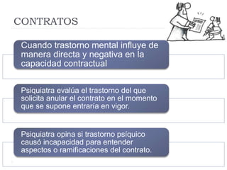 CONTRATOS
Cuando trastorno mental influye de
manera directa y negativa en la
capacidad contractual
Psiquiatra evalúa el trastorno del que
solicita anular el contrato en el momento
que se supone entraría en vigor.
Psiquiatra opina si trastorno psíquico
causó incapacidad para entender
aspectos o ramificaciones del contrato.
 