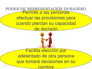 Facilita elección por
adelantado de otra persona
que tomará decisiones en su
nombre
PODER DE REPRESENTACIÓN DURADERO
Permite a las personas
efectuar las provisiones para
cuando pierdan su capacidad
de decisión
 