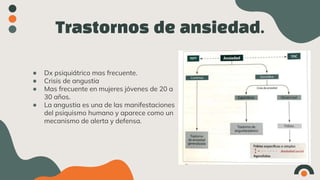 trastornos de ansiedad y fobias en la infancia | PPTX