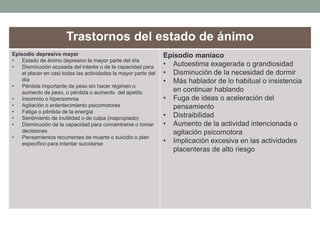 Trastornos del estado de ánimo
Episodio depresivo mayor
• Estado de ánimo depresivo la mayor parte del día
• Disminución acusada del interés o de la capacidad para
el placer en casi todas las actividades la mayor parte del
día
• Pérdida importante de peso sin hacer régimen o
aumento de peso, o pérdida o aumento del apetito
• Insomnio o hipersomnia
• Agitación o enlentecimiento psicomotores
• Fatiga o pérdida de la energía
• Sentimiento de inutilidad o de culpa (inapropiado)
• Disminución de la capacidad para concentrarse o tomar
decisiones
• Pensamientos recurrentes de muerte o suicidio o plan
específico para intentar suicidarse
Episodio maníaco
• Autoestima exagerada o grandiosidad
• Disminución de la necesidad de dormir
• Más hablador de lo habitual o insistencia
en continuar hablando
• Fuga de ideas o aceleración del
pensamiento
• Distraibilidad
• Aumento de la actividad intencionada o
agitación psicomotora
• Implicación excesiva en las actividades
placenteras de alto riesgo
 