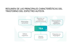 RESUMEN DE LAS PRINCIPALES CARACTERÍSTICAS DEL
TRASTORNO DEL ESPECTRO AUTISTA
 
