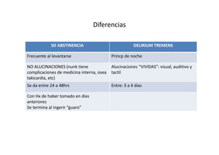 Diferencias

            SD ABSTINENCIA                             DELIRIUM TREMENS

Frecuente al levantarse                    Princp de noche

NO ALUCINACIONES (nunk tiene               Alucinaciones “VIVIDAS”: visual, auditivo y
complicaciones de medicina interna, osea   tactil
takicardia, etc)
Se da entre 24 a 48hrs                     Entre: 3 a 4 días

Con Hx de haber tomado en días
anteriores
Se termina al ingerir “guaro”
 