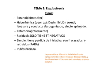TEMA 2: Esquizofrenia
                       Tipos:
– Paranoide(mas frec)
– Heberfrénica (peor px): Desinhibición sexual,
  lenguaje y conducta desorganizado, afecto aplanado.
– Catatónica(infrecuente)
– Residual: SOLO TIENE ST NEGATIVOS
– Simple: tiene perdida de iniciativa, son fracasados, y
  retraidos (RARA)
– Indiferenciada
                       La paranoide se diferencia de la heberfrenica
                       xq la paranoide no tiene lenguaje desorganizado, y
                       Se diferencia de la catatonica xq no adopta posturas
                       extrañas
 